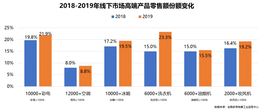 三星的科技实力_全球前20科技公司 三星_三星是科技公司吗