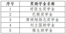生物是一门怎样的学科_学科生物属于生物学吗_学科生物是什么