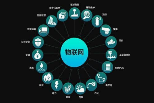 物联网工程专业是什么？主要学习哪些内容，就业方向是什么