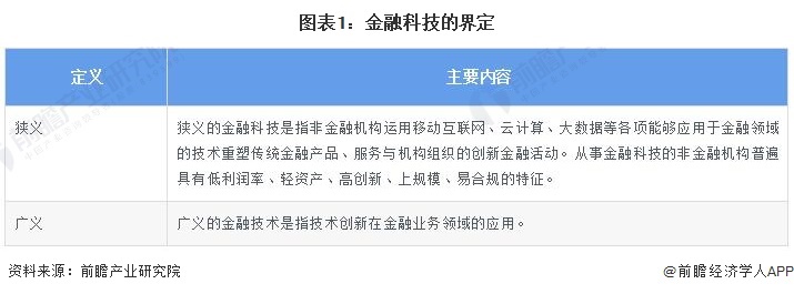 毕马威：人工智能将深刻变革金融业 金融数字化转型正处爬坡期【附中国金融科技行业前景预测】