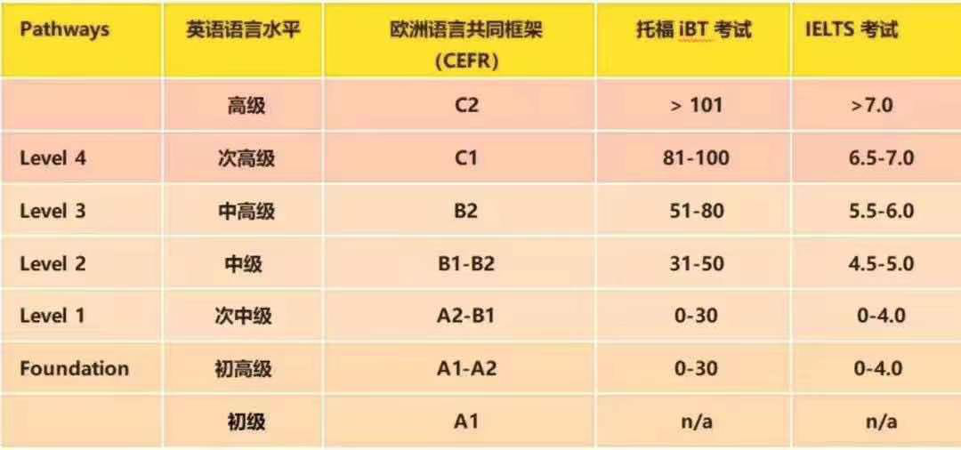 学到新知识的英语_学一些新知识英语_新知识英语