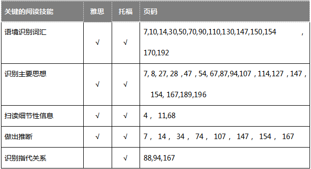 学一些新知识英语_学到新知识的英语_新知识英语