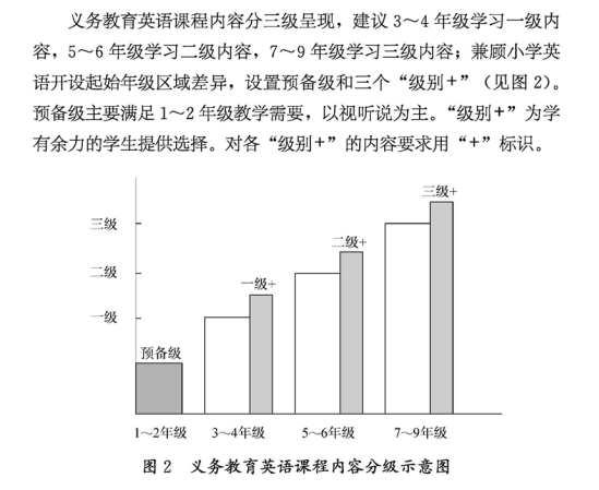 学一些新知识英语_学到新知识的英语_新知识英语
