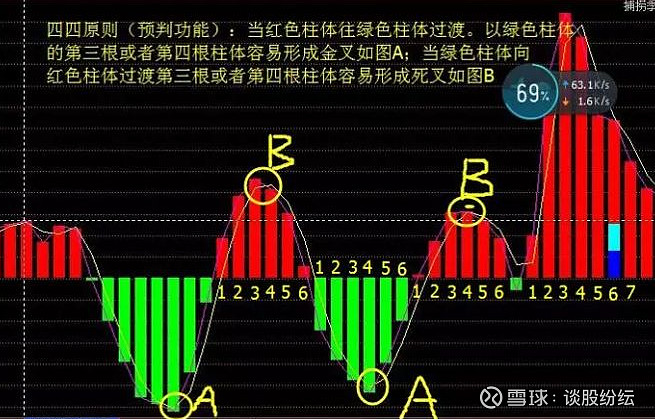 新增仓位快速赚钱方法_仓位新增赚钱快速方法有哪些_怎样仓位管理赚钱