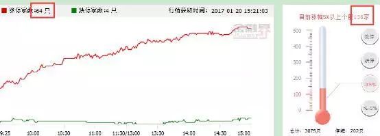 【金融界A股头条】证监会铁了心不减速IPO 央妈憋出奇招（1月21日）