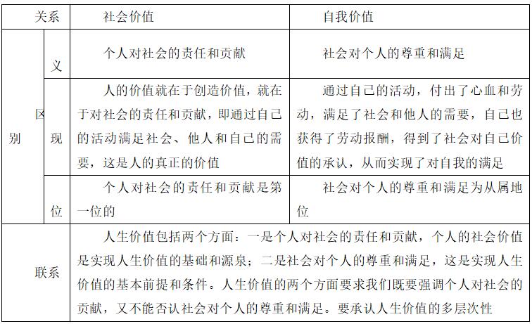 2020云南玉溪教师招聘考试政治专业知识：政治学科《人生价值》知识点详解