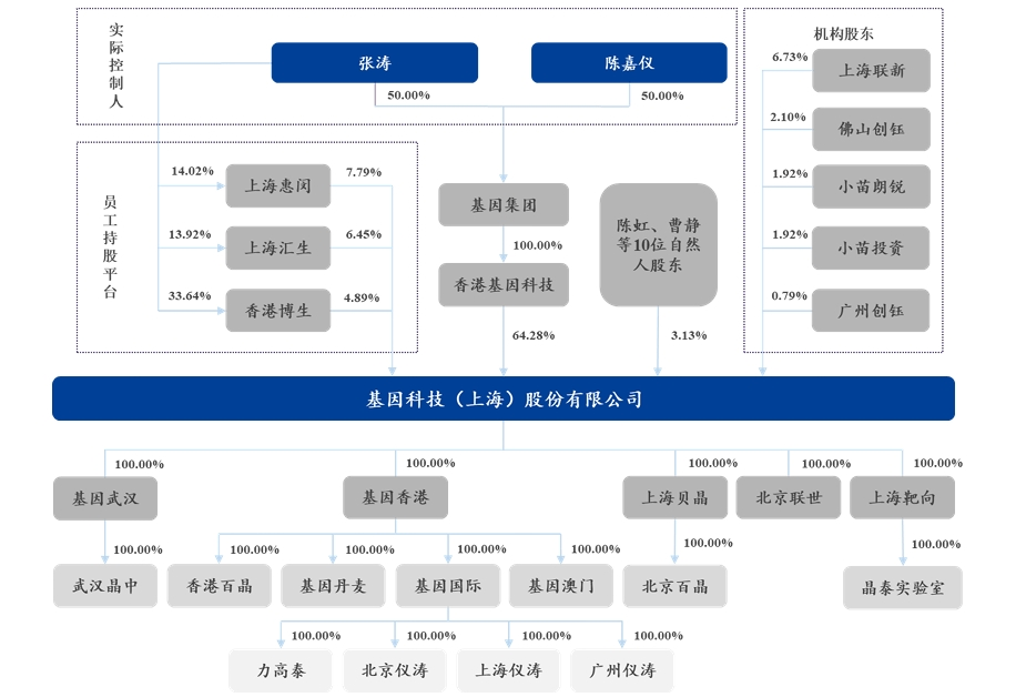 上市IPO终止！基因科技，云舟生物，垦拓流体