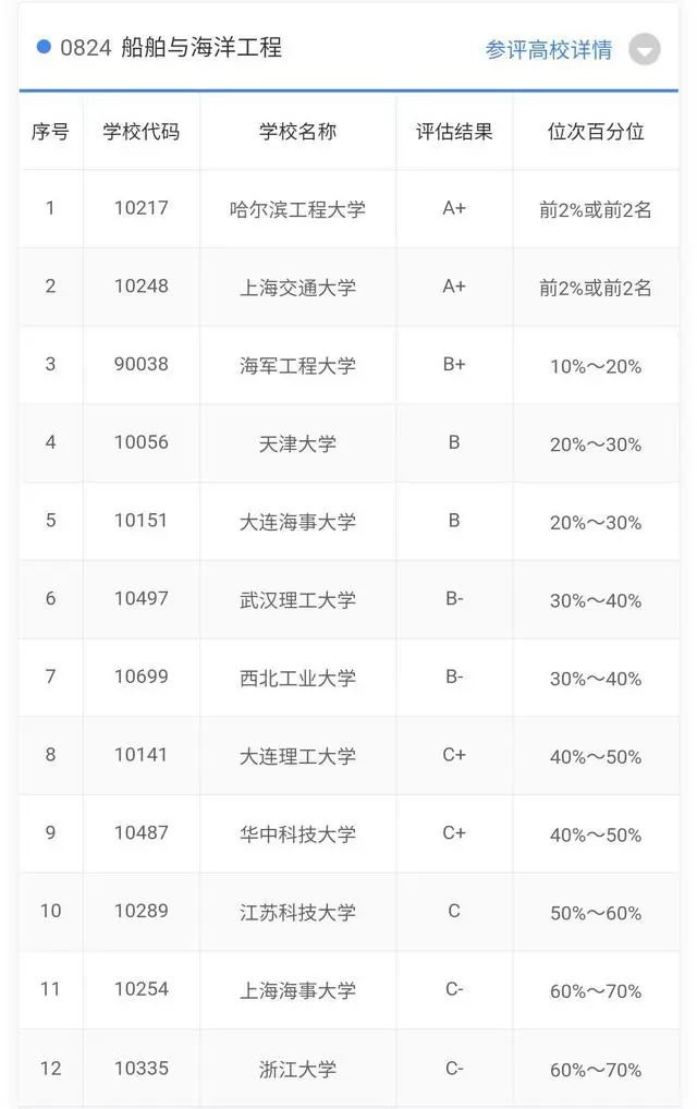 生物工程一级学科博士点_生物工程博士点_生物工程专业博士