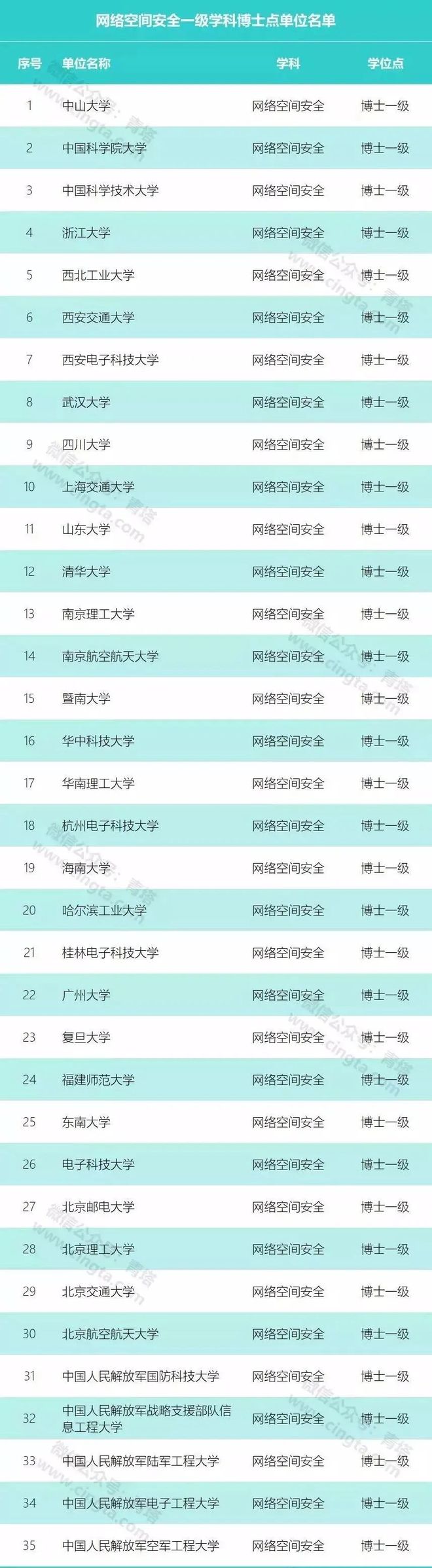 生物工程博士点_生物工程一级学科博士点_生物工程专业博士