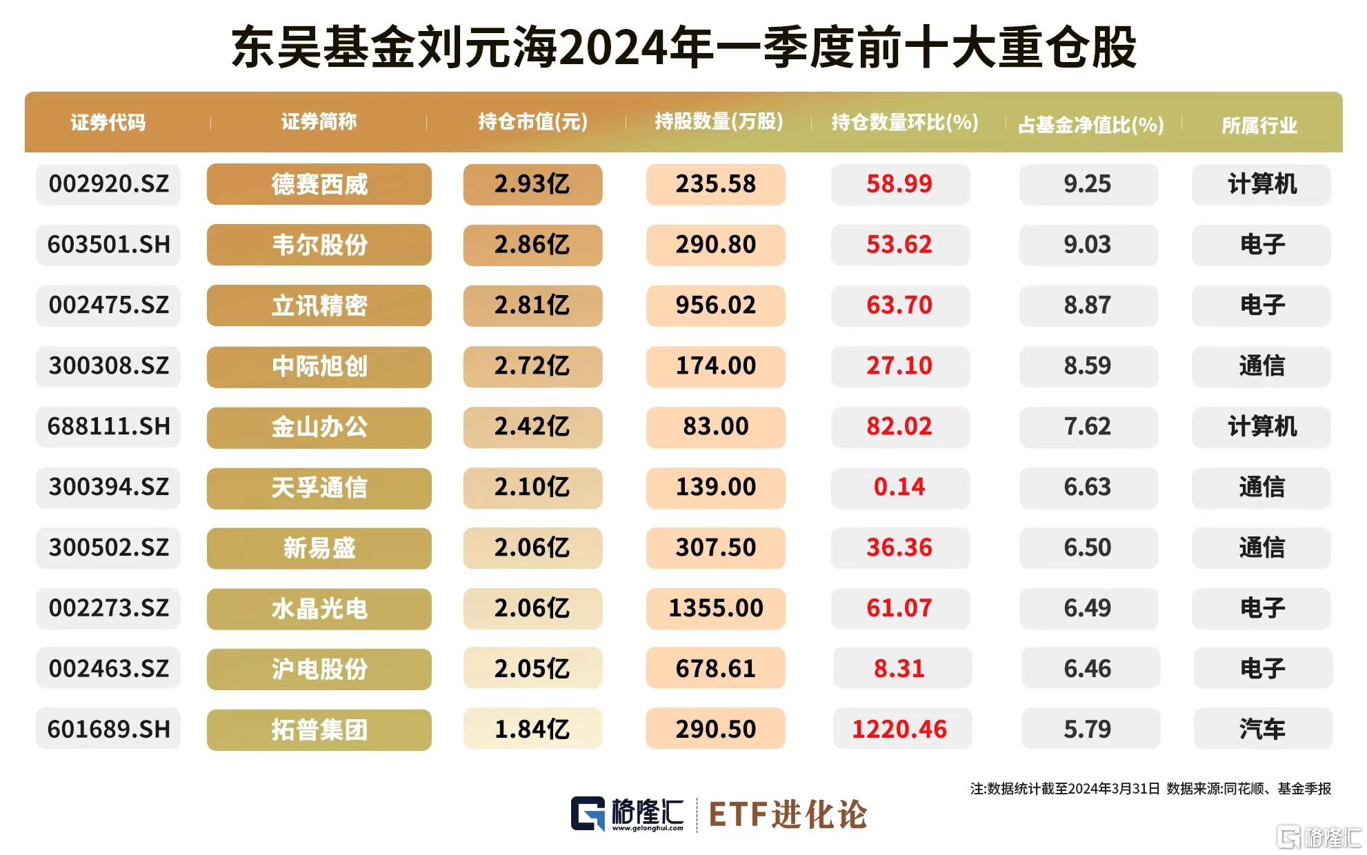 光电科技公司排名_全球光电科技股份有限公司_光电科技有限股份全球公司招聘
