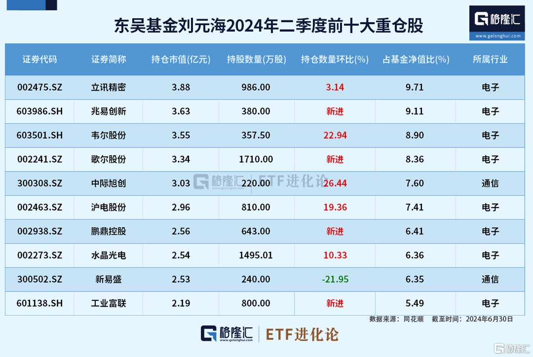 全球光电科技股份有限公司_光电科技有限股份全球公司招聘_光电科技公司排名