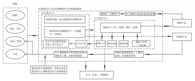 生物炭生产_生物炭产量_生物炭生产工艺