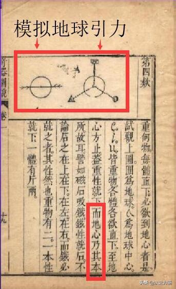 高中物理地心引力_物理引力地心知识中有哪些_地心引力中的物理知识