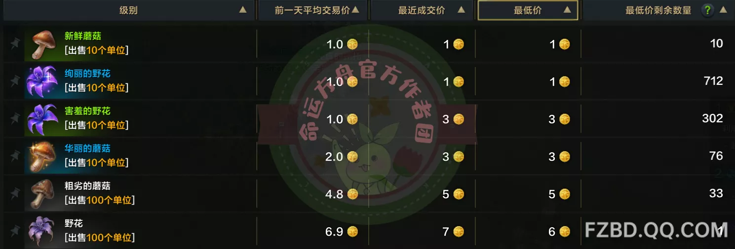 技能生活更美好演讲稿_技能生活更美好的手抄报图片_10个生活技能