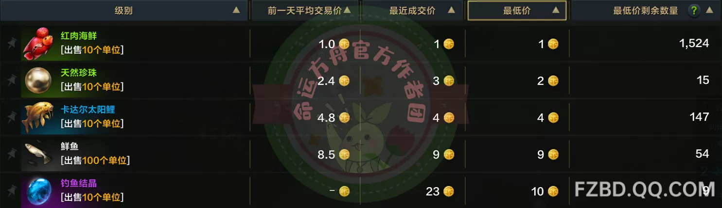 技能生活更美好的手抄报图片_技能生活更美好演讲稿_10个生活技能