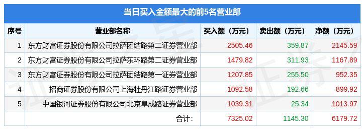 12月27日川宁生物（301301）龙虎榜数据：游资赵老哥上榜