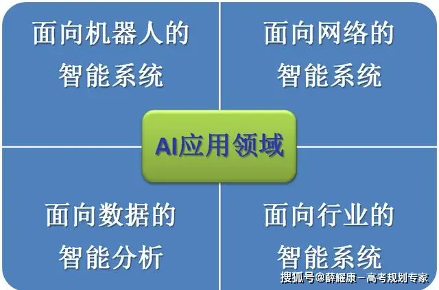科技全球化的表现有哪些_科技开发利用全球化_科技全球化例子