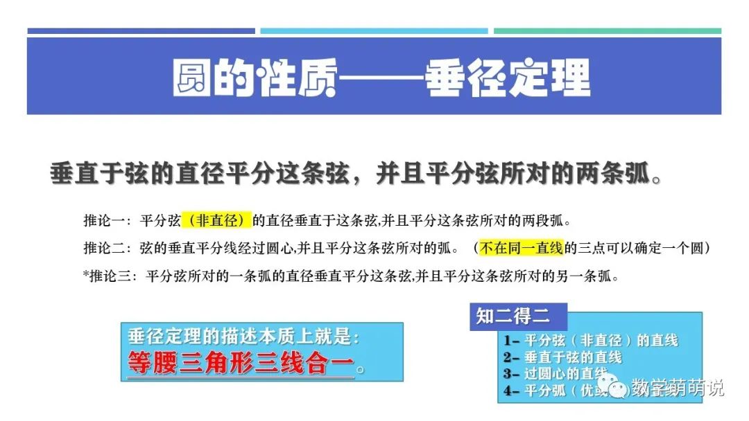 上海中考数学圆相关概念全解读|萌萌说