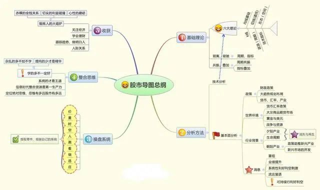科技涨完什么涨_全球涨幅最大的科技_科技股大涨