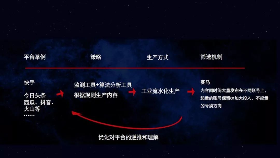 为什么抖音百万大号赚钱不如快手十万粉丝多？