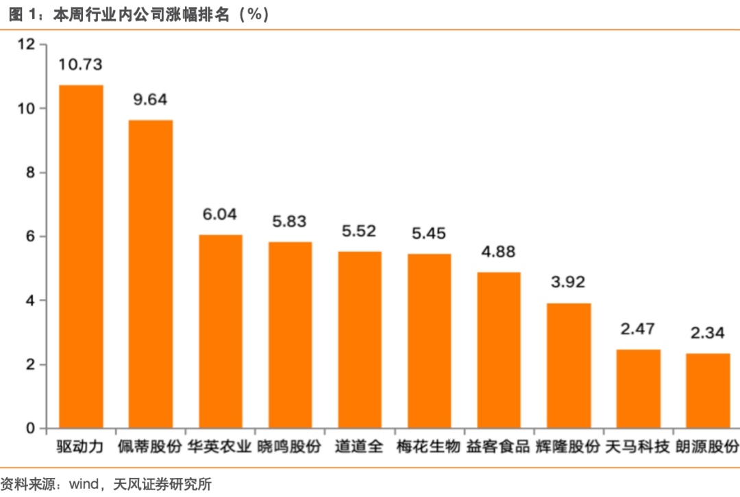 【天风农业】农业24H1业绩预告有何看点？