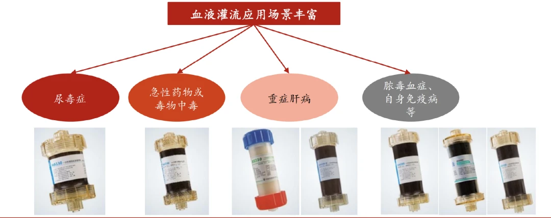 下一个迈瑞医疗？健帆生物，毛利率高达80%以上的血液灌流器龙头