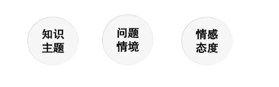 深度丨如何理解学业质量标准？权威解读——新课标提倡的学业质量观与考试命题改革