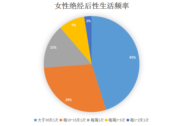 夫妻之间年龄_夫妻生活年龄_夫妻年纪