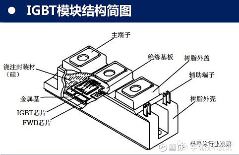 一文看懂IGBT （附国内外主流厂商）
