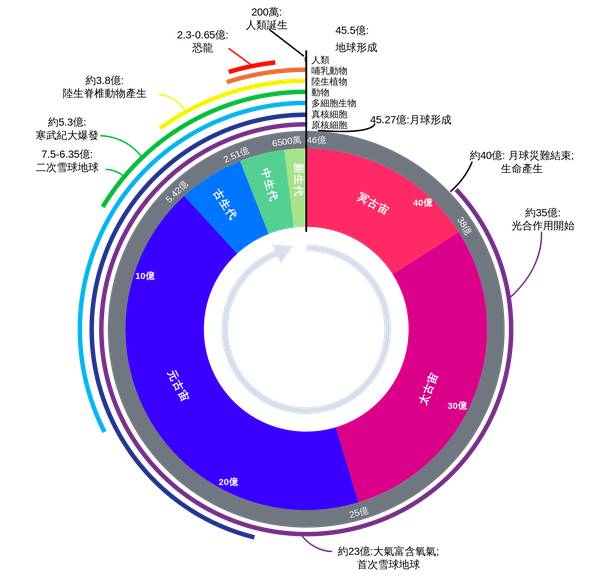 地球与生命演化中十大不可思议的现象