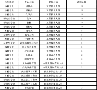 【宣讲会】富士康工业互联网CAA-iPEBG(深圳市裕展精密科技有限公司)