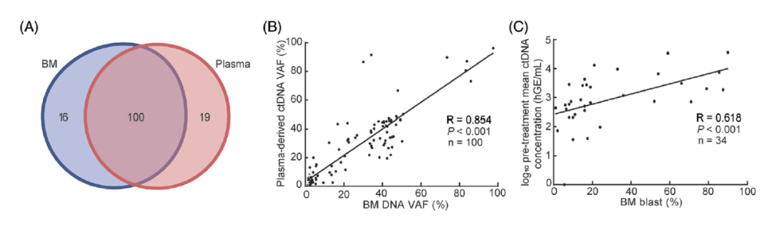 生物监测标志物有哪些_生物监测和生物标志物_生物监测标志物是什么
