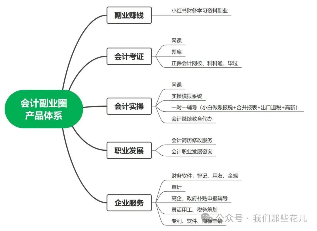 会计兼职副业赚钱方法_兼职会计赚钱副业方法是什么_兼职会计赚钱副业方法视频