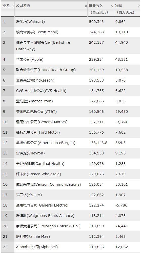 全球最赚钱的科技公司排名_全球最赚钱科技公司排名_科技赚钱排名全球公司有哪些