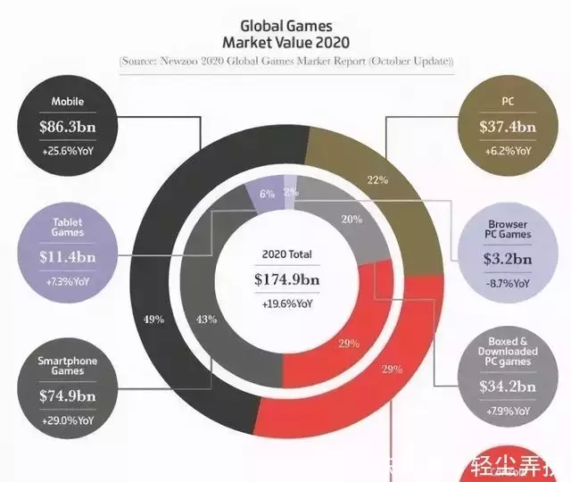 全球最赚钱游戏公司榜单出炉，谁才是真正的吸金王者？