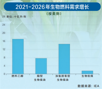 生物质能蓄势待发系列报道①：生物质能发展未来可期