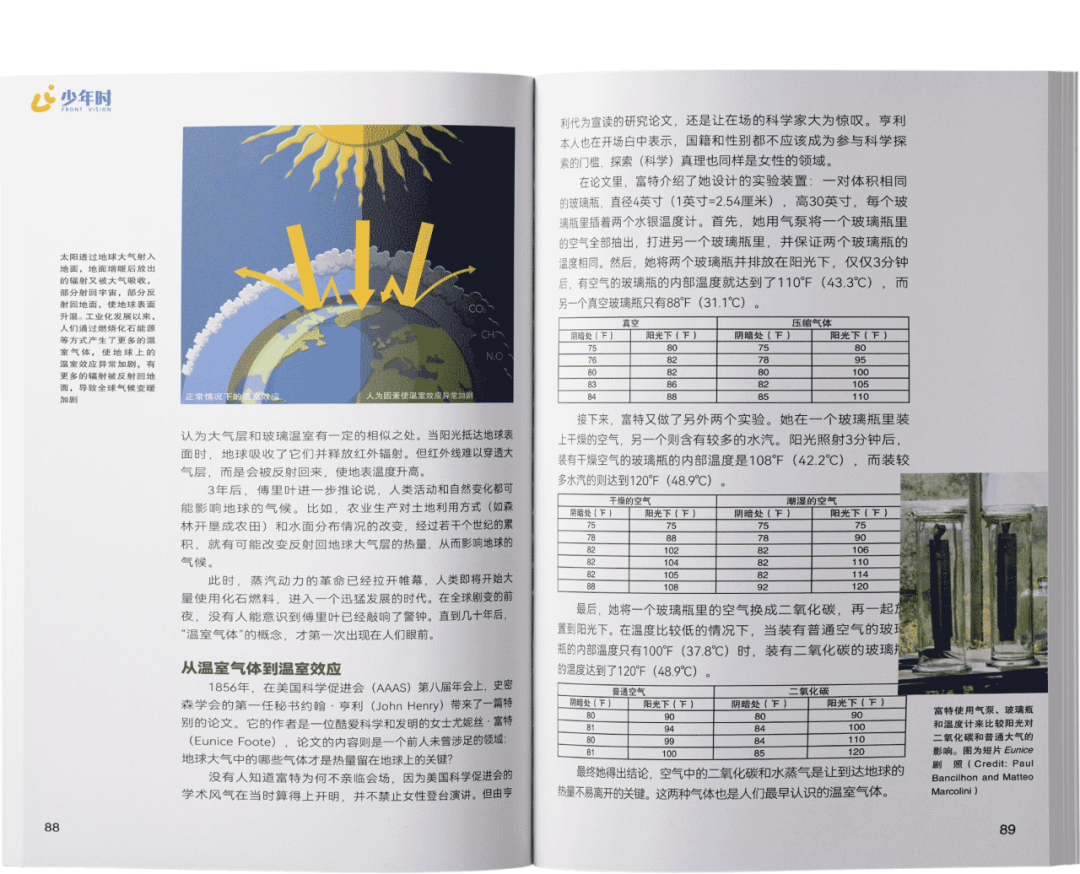 全球变暖的科技解决措施_利用科技解决全球变暖_科技变暖全球解决利用方案