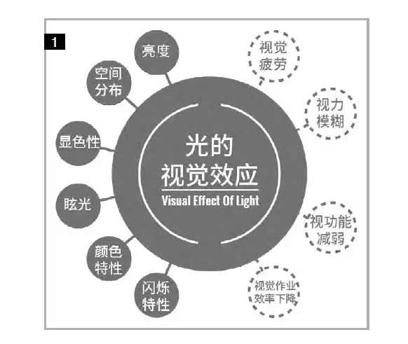 硬核科普 | 你应该知道的6个 LED 光生物安全理论