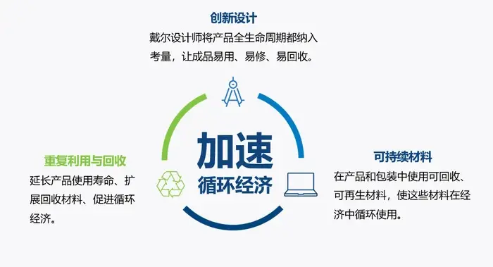 戴尔科技集团全球大会_戴尔科技峰会2020_dell科技集团7大品牌