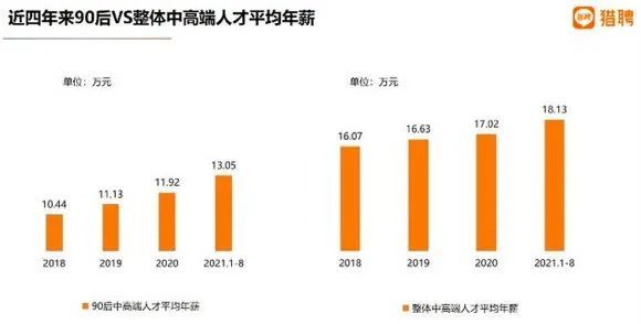 说个扎心真相：30岁的90后，财富已经分流……