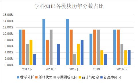 理论科目是啥意思_科目三理论知识是什么_科目理论知识是什么意思
