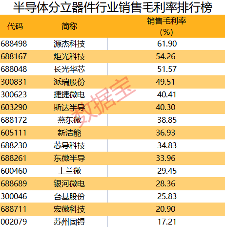 炬光科技毛利率居行业前列，激光雷达有望放量，机构看好公司内在价值