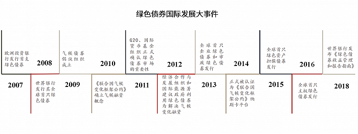 全球金融科技现状_科技金融发展趋势_科技金融的现状