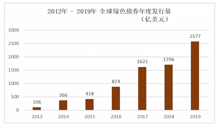科技金融的现状_全球金融科技现状_科技金融发展趋势