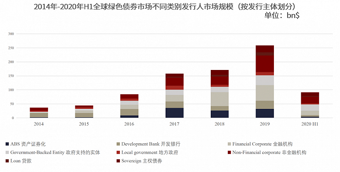 科技金融的现状_科技金融发展趋势_全球金融科技现状