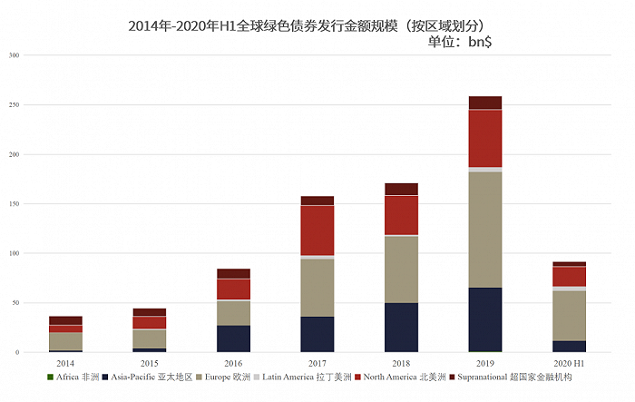 全球金融科技现状_科技金融的现状_科技金融发展趋势