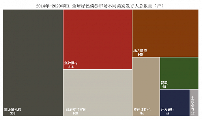 全球金融科技现状_科技金融发展趋势_科技金融的现状
