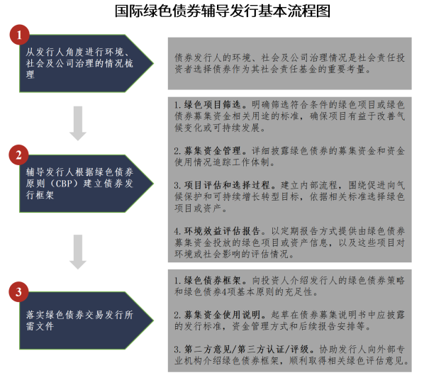 科技金融发展趋势_科技金融的现状_全球金融科技现状