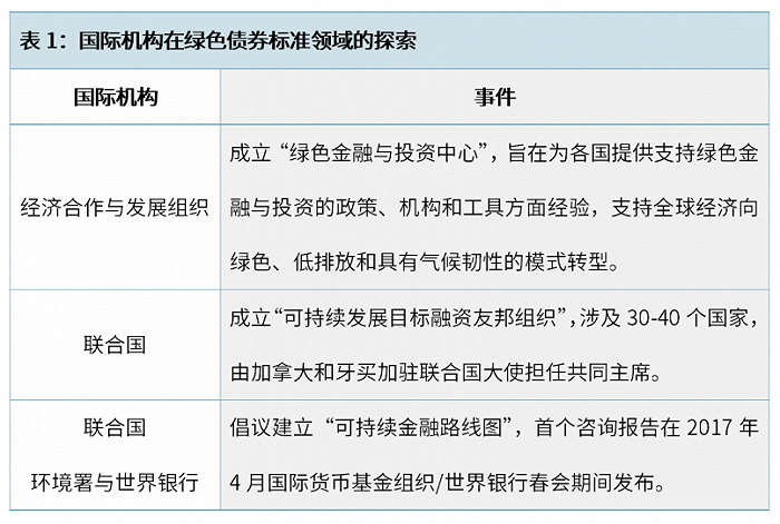 全球金融科技现状_科技金融的现状_科技金融发展趋势