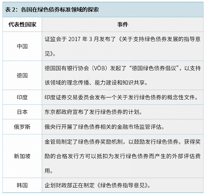科技金融的现状_科技金融发展趋势_全球金融科技现状